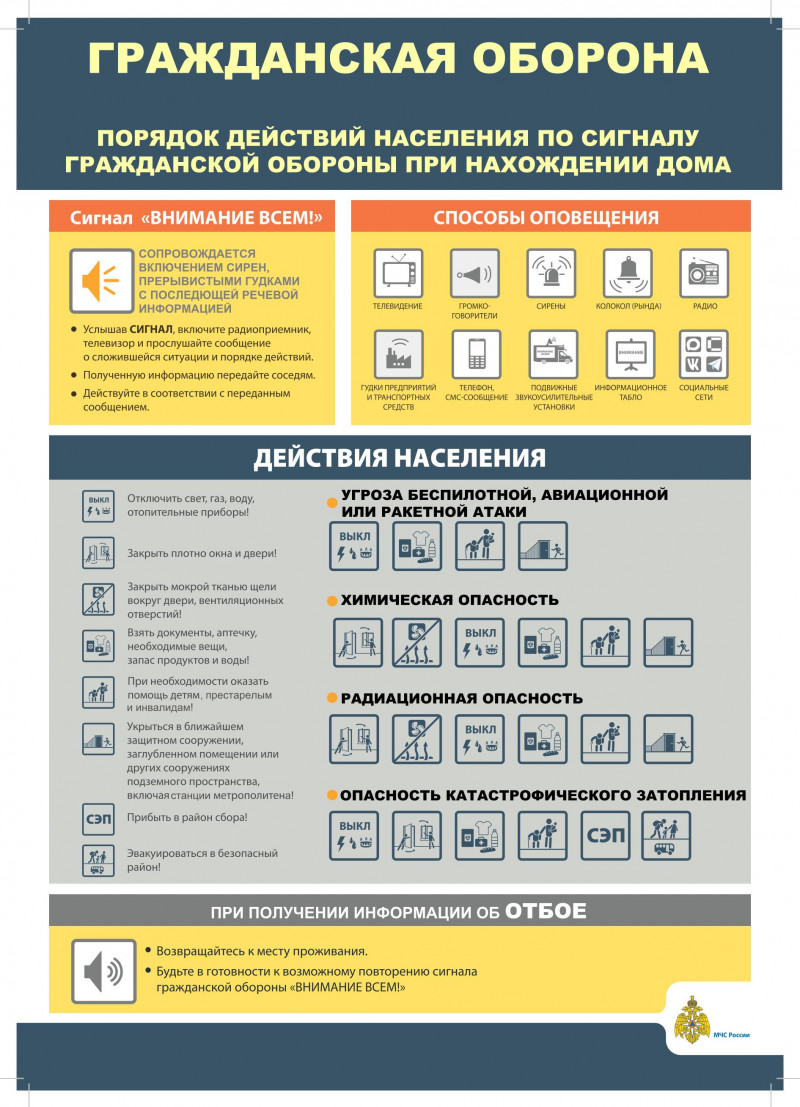 poryadok-dejstvij-po-sign