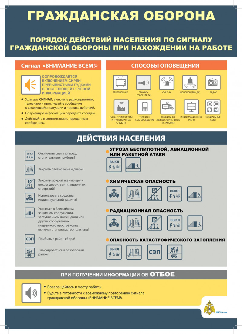 poryadok-dejstvij-po0