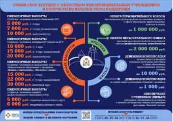 свяжи свое будущее с областным или муниципальным учреждением - фото - 1